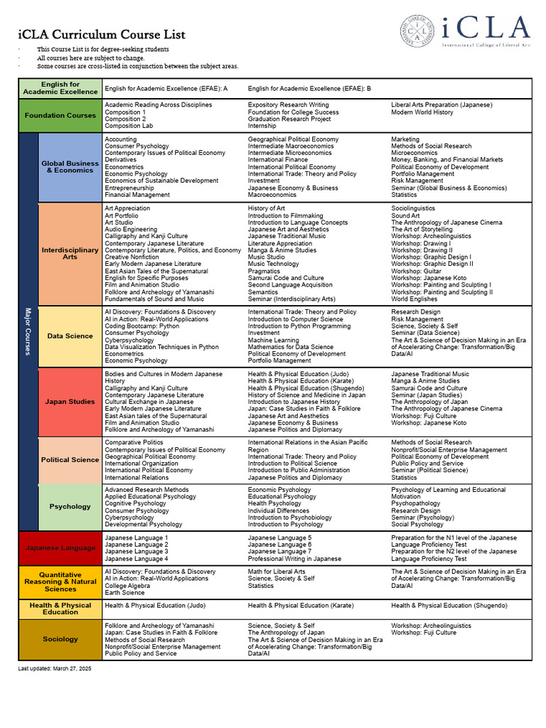 iCLA Degree Course Offerings List | PDF | Science | Psychology