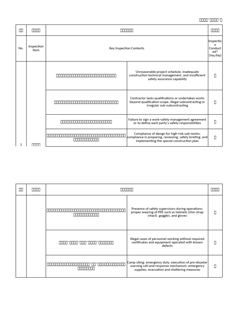 Safety Inspection Checklist for Projects | PDF | Safety