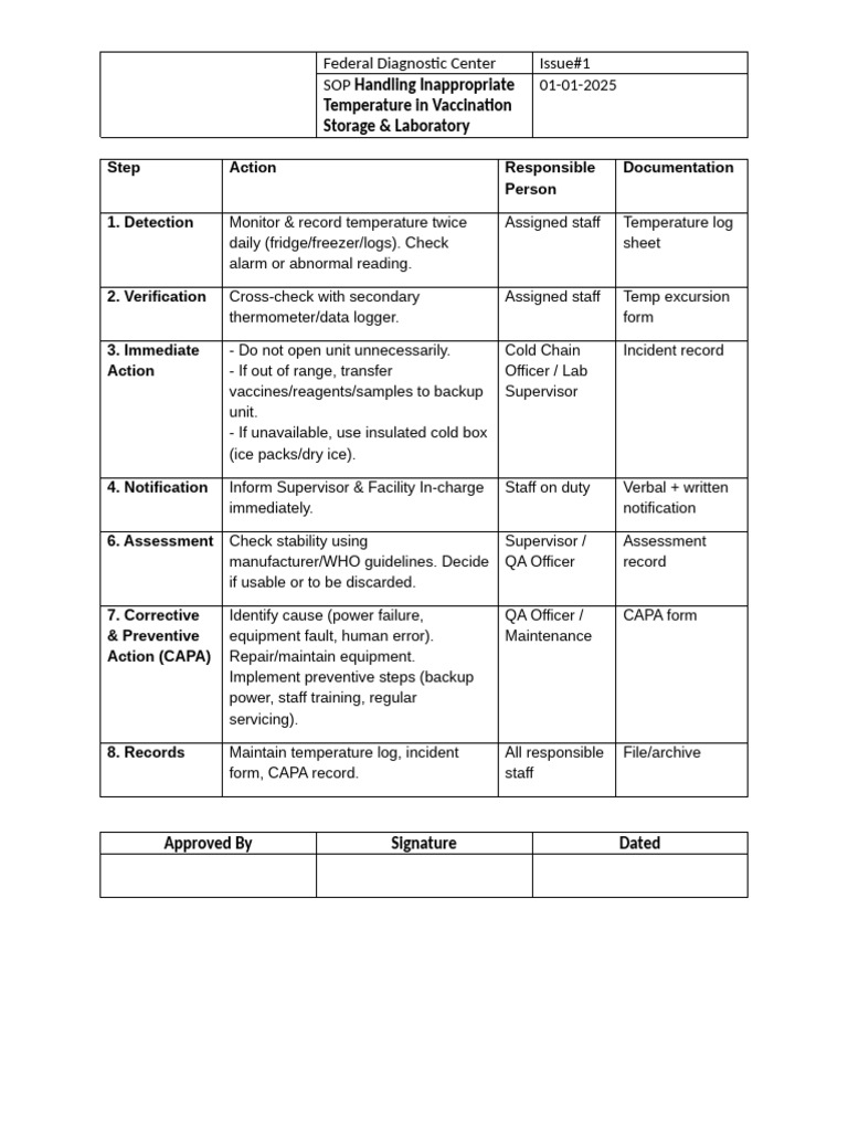 Vaccination Storage Temperature SOP | PDF