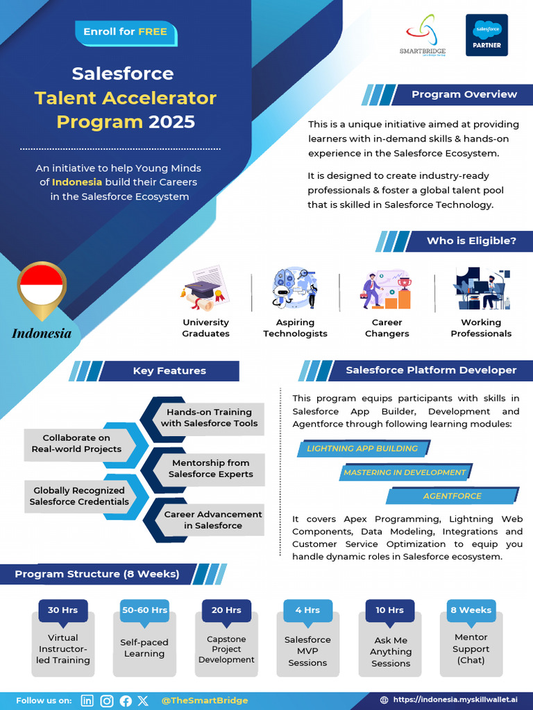 Salesforce Talent Accelerator 2025 | PDF | Learning