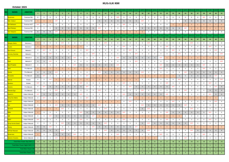 Roster RM Oktober 2025 Revisi 2 | PDF
