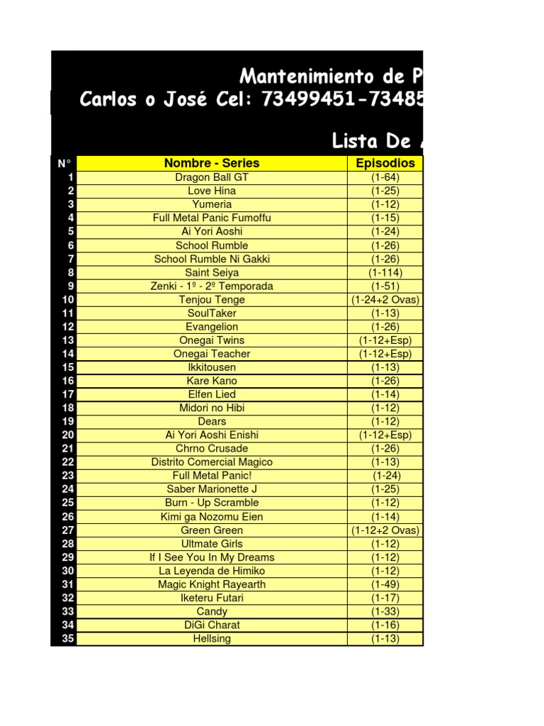 Lista De Anime Update 04 Abril 2012