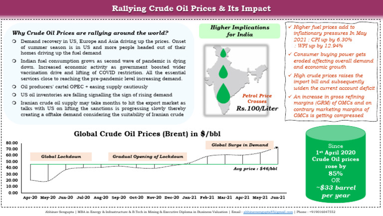 Rallying Crude Oil Price & Its Impact | PDF | Price Of Oil | Petroleum
