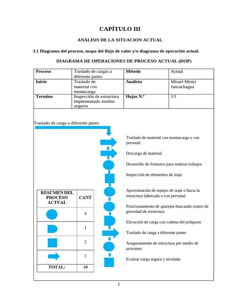 Análisis del Diagrama de Operaciones DOP | PDF | Máquinas | Ingeniería ...