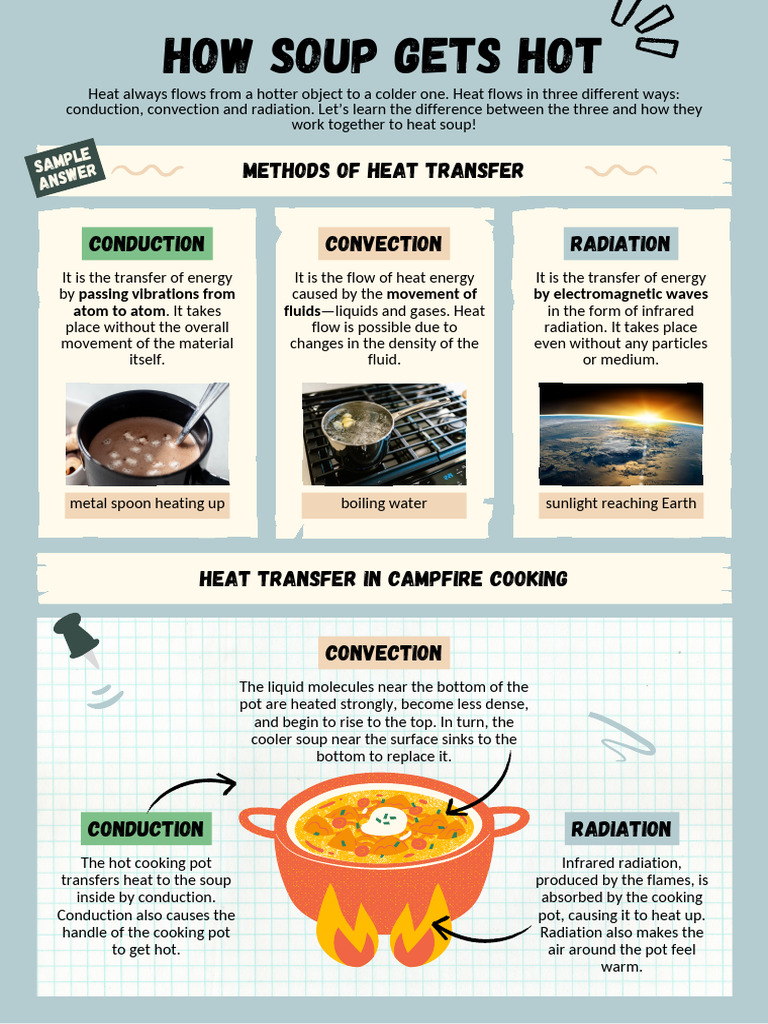 Methods of Heat Transfer Educational Poster in Collage Neat Style | PDF ...