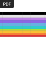 Hoe Math Levels of Thinking Chart | PDF
