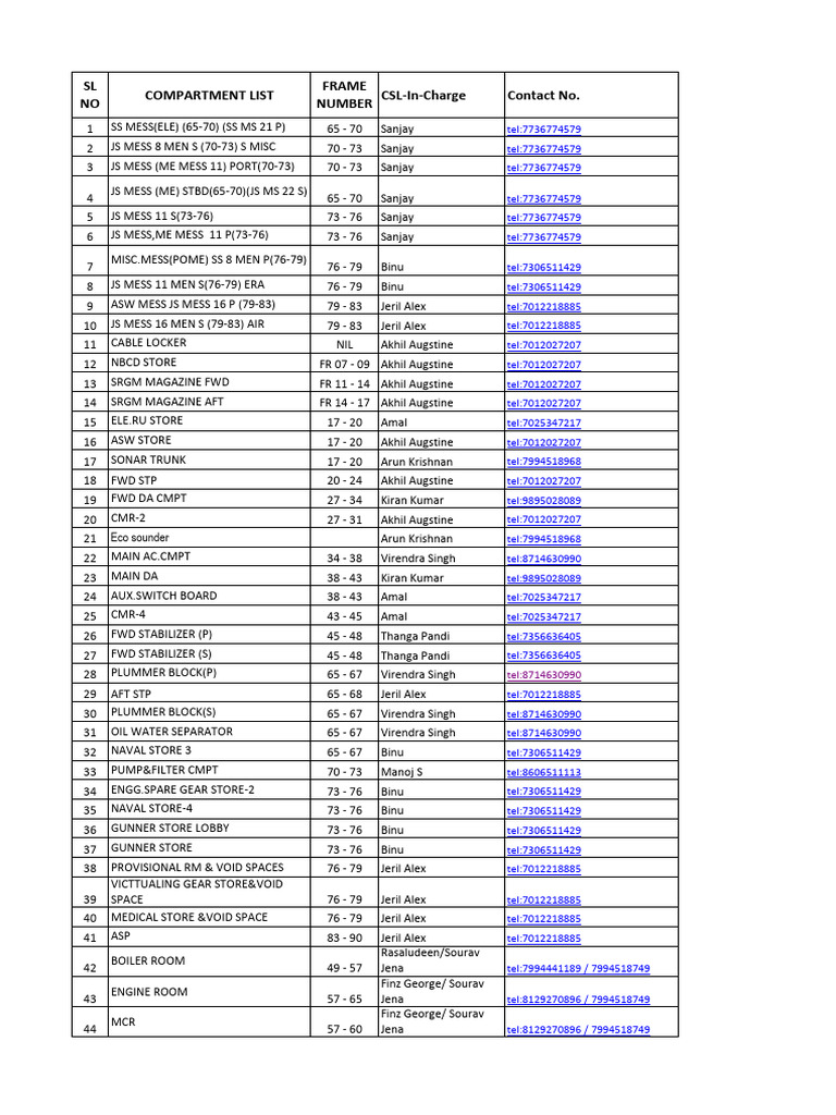 Compartment List and Contacts | PDF