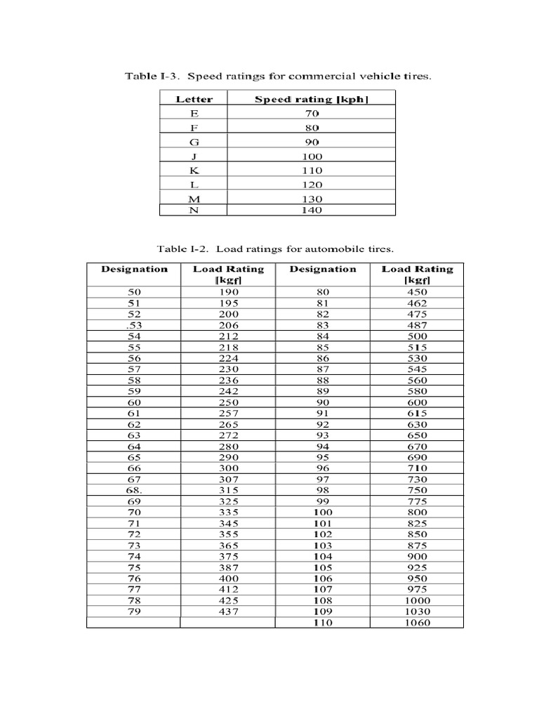 Tyre Designation Table | PDF
