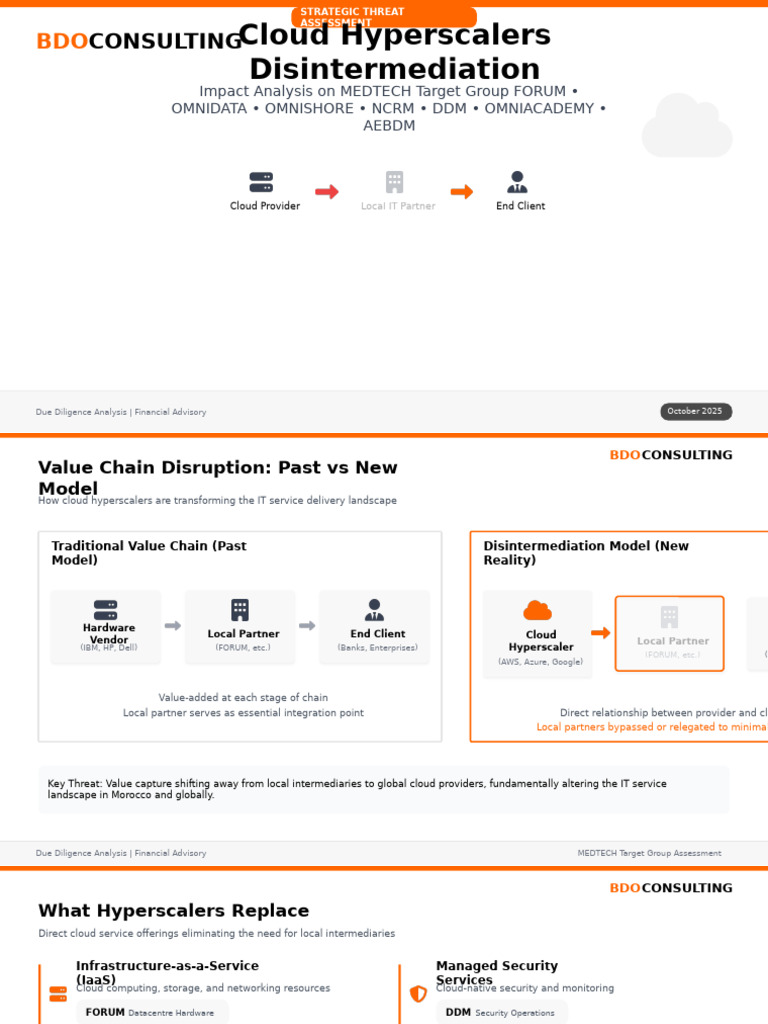Bdo Cloud Threat Analysis 20251016171125 | PDF | Cloud Computing ...