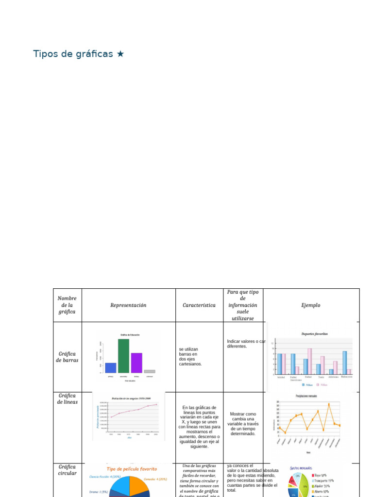 Tipos de Gráficas | PDF