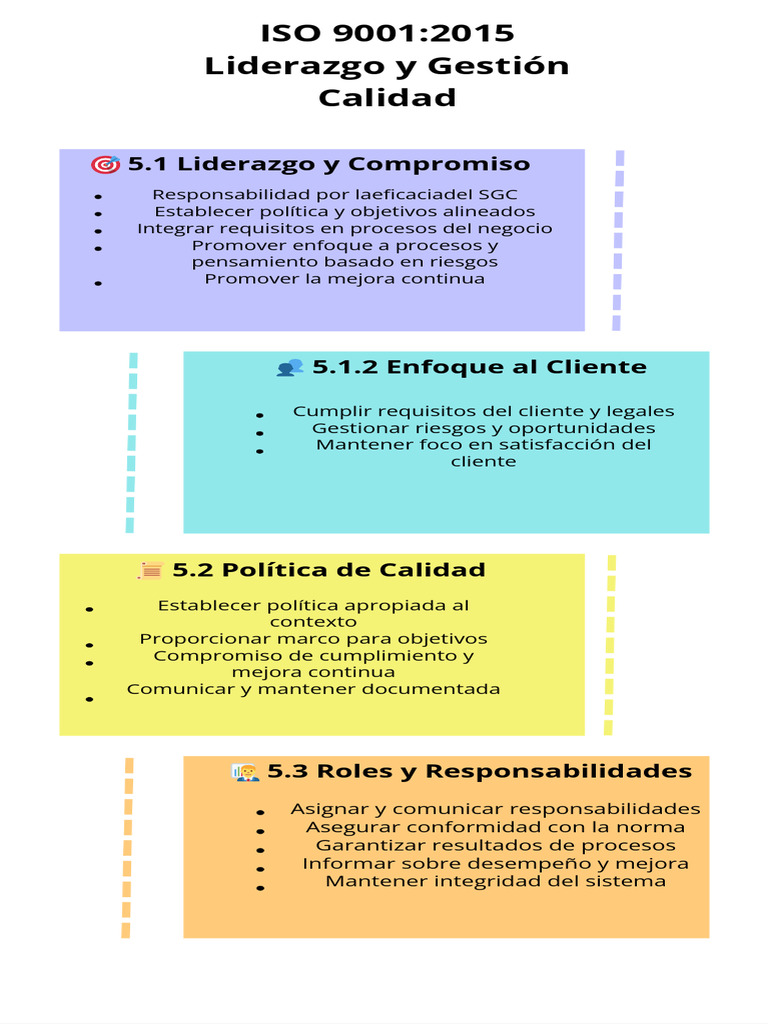ISO 90012015 Liderazgo y Gestión Calidad PDF | PDF | Liderazgo ...
