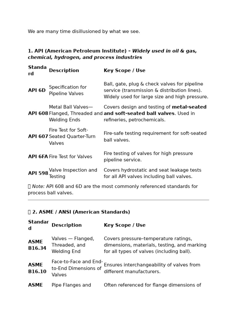 Essential Valve Standards Overview | PDF | Valve | Mechanical Engineering