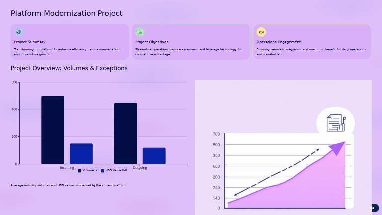 Platform Modernization for Efficiency | PDF