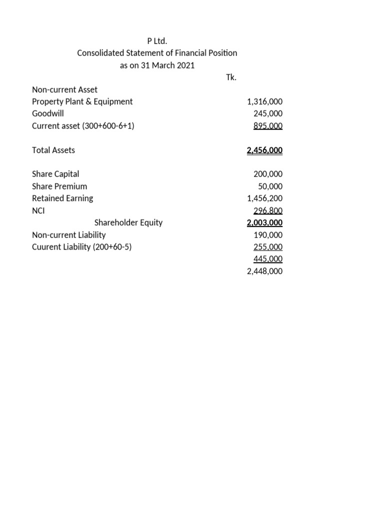 Consolidated Balance Sheet | PDF