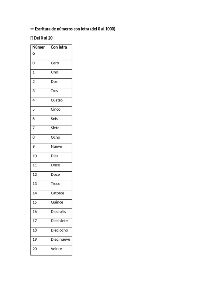Escritura de Números del 0 al 1000 | PDF