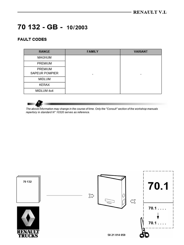 Fault Codes | PDF | Anti Lock Braking System | Electrical Engineering