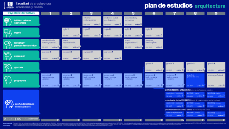 Plan de Estudios Arquitectura 29 Abril 2024-1-1 | PDF | Diseño | Urbanismo