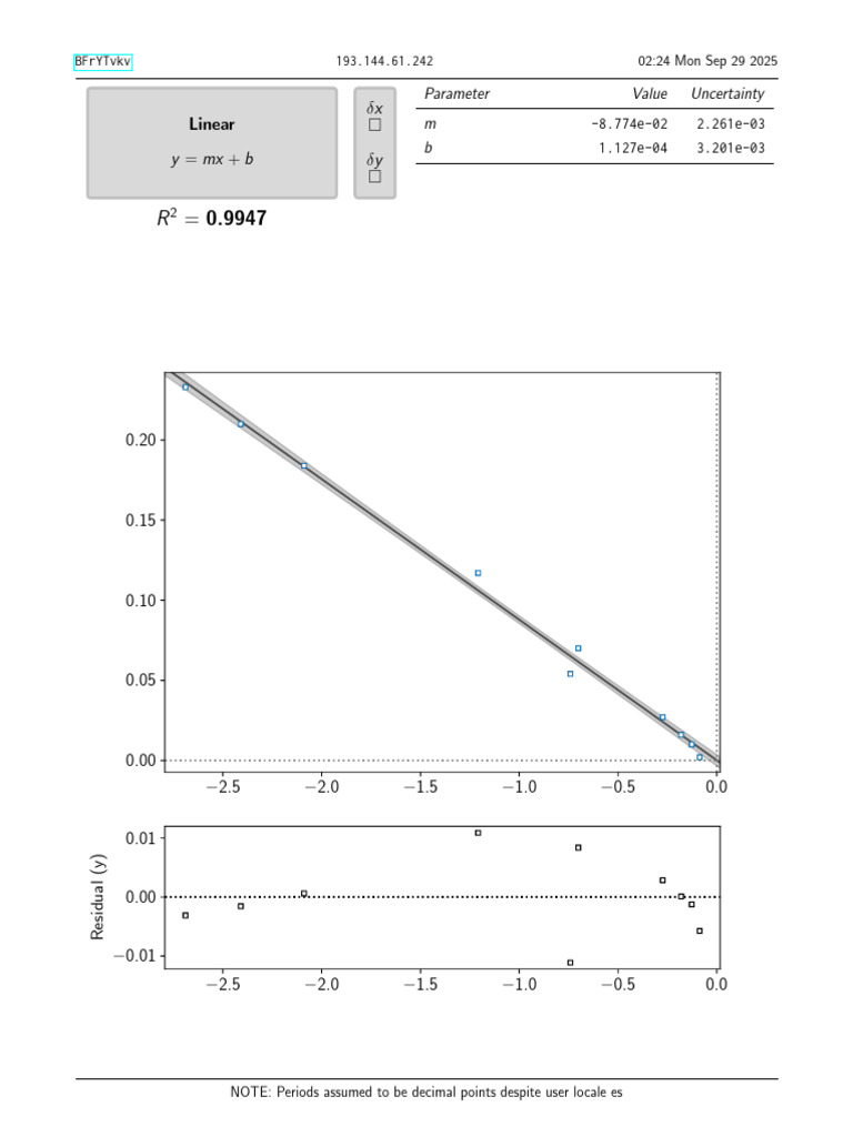 Linear Regression Analysis Results | PDF