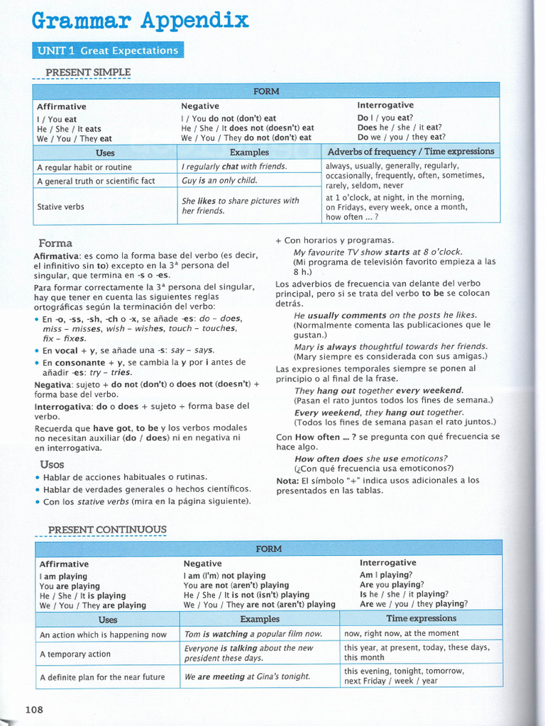 Grammar Ayuda | PDF