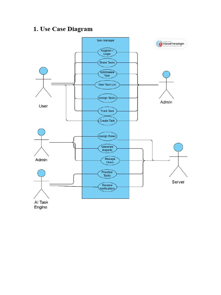 Task Management System Use Cases | PDF | User (Computing) | Time Management