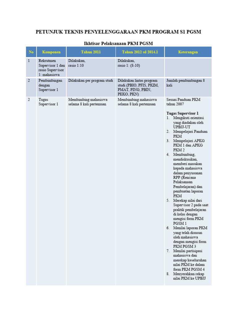 Panduan Teknis PKM S1 PGSM 2023 | PDF