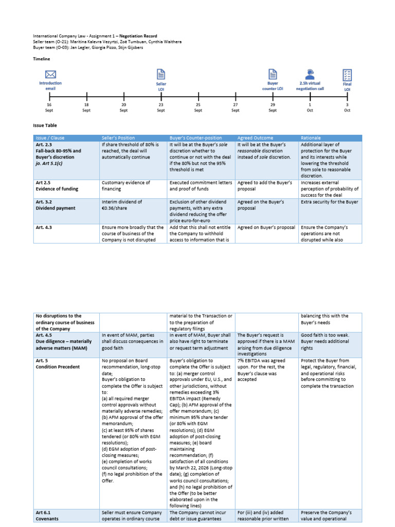 Negotiation Record: Buyer-Seller Agreement | PDF | Mergers And ...