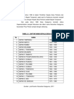 Sejarah Kelurahan Kasiguncu Kab. Poso