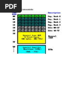 8051 Programming Ready Reference