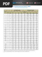 Class of Threads and H Limits Explained | PDF | Screw | Engineering ...