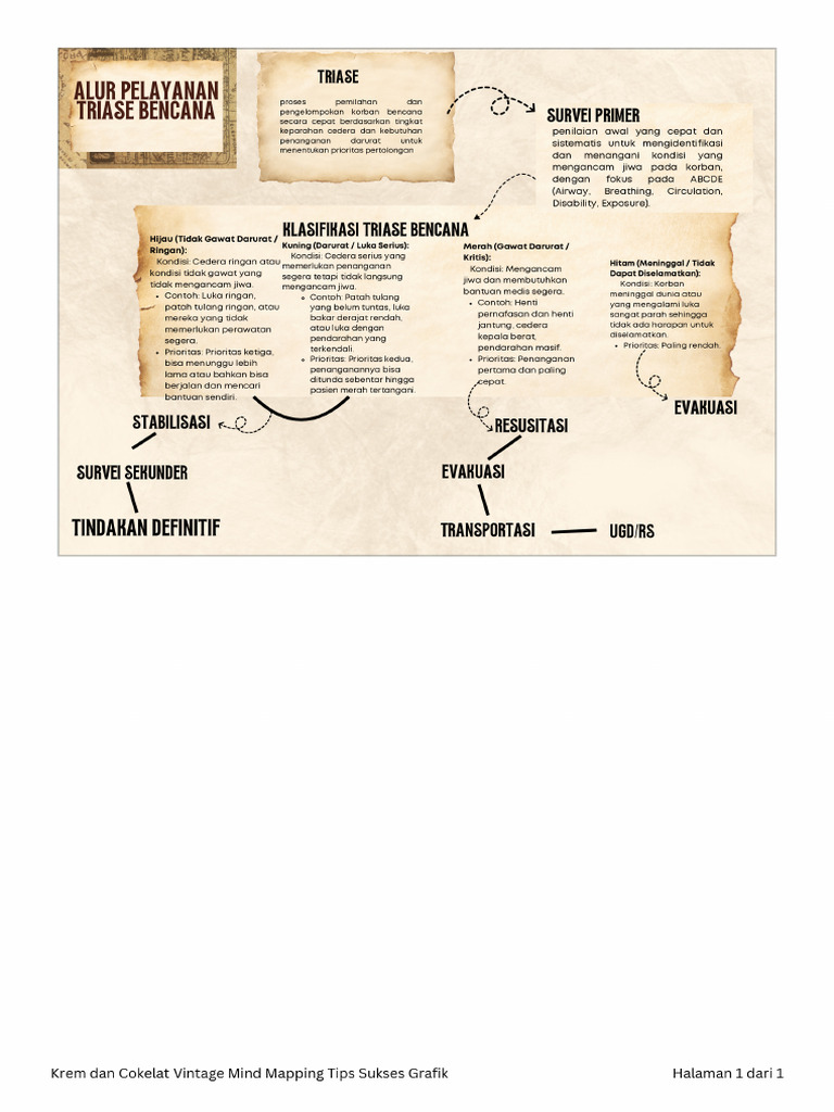 Mind Map PDF | PDF
