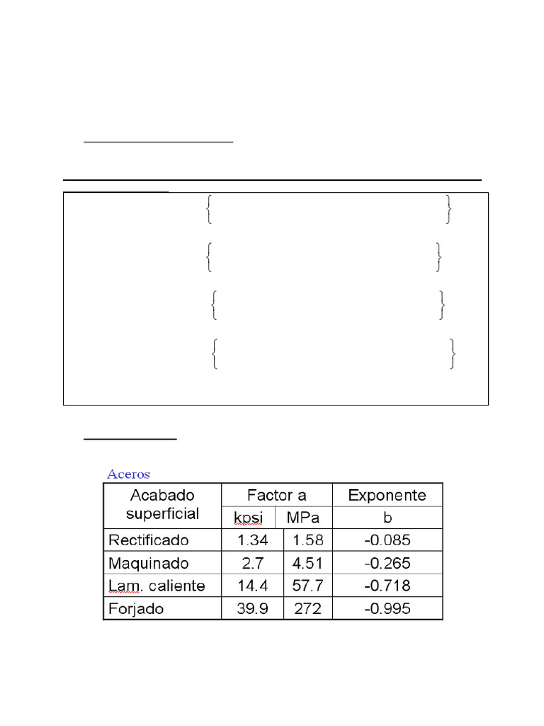 Resistencia a la Fatiga y Factores de Carga | PDF | Fatiga (material ...