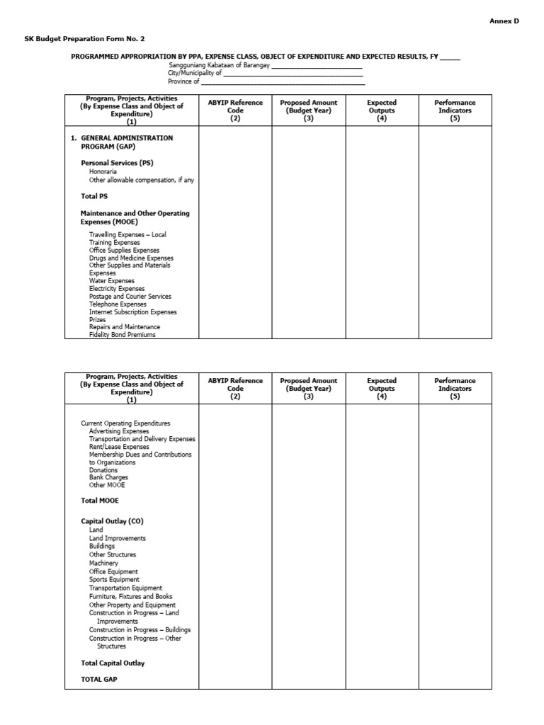 SK Budget Preparation Form Overview | PDF | Budget