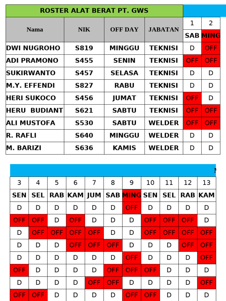 Roster Alat Berat PT. GWS | PDF