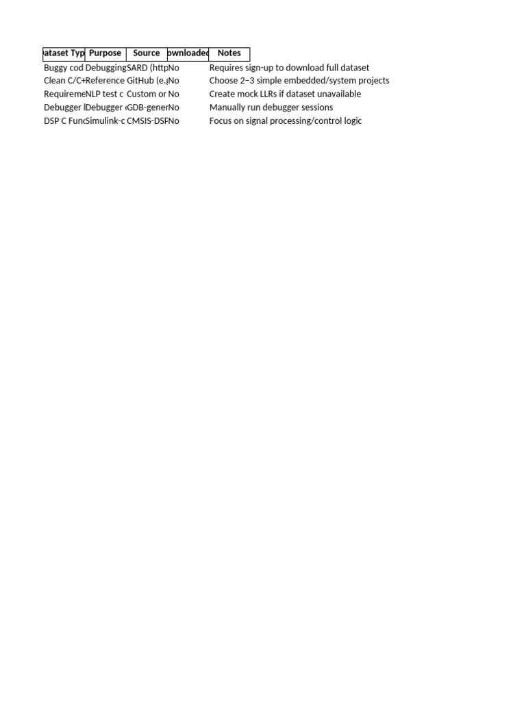Dataset Overview for Debugging and DSP | PDF