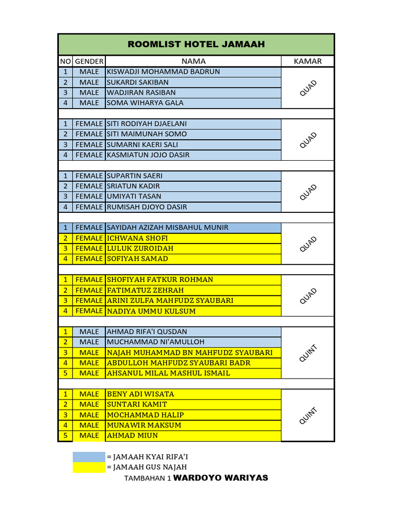 Room List-3 | PDF