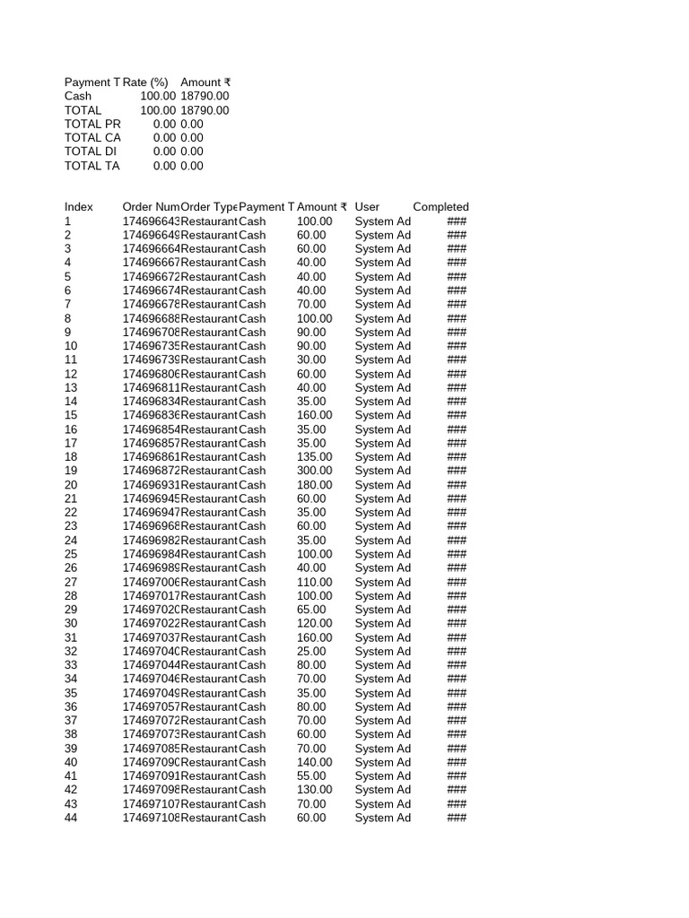 Completed Restaurant Cash Payments | PDF | Foods | Cuisine