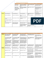 Comparison of the Forms of Business Organisations_singapore