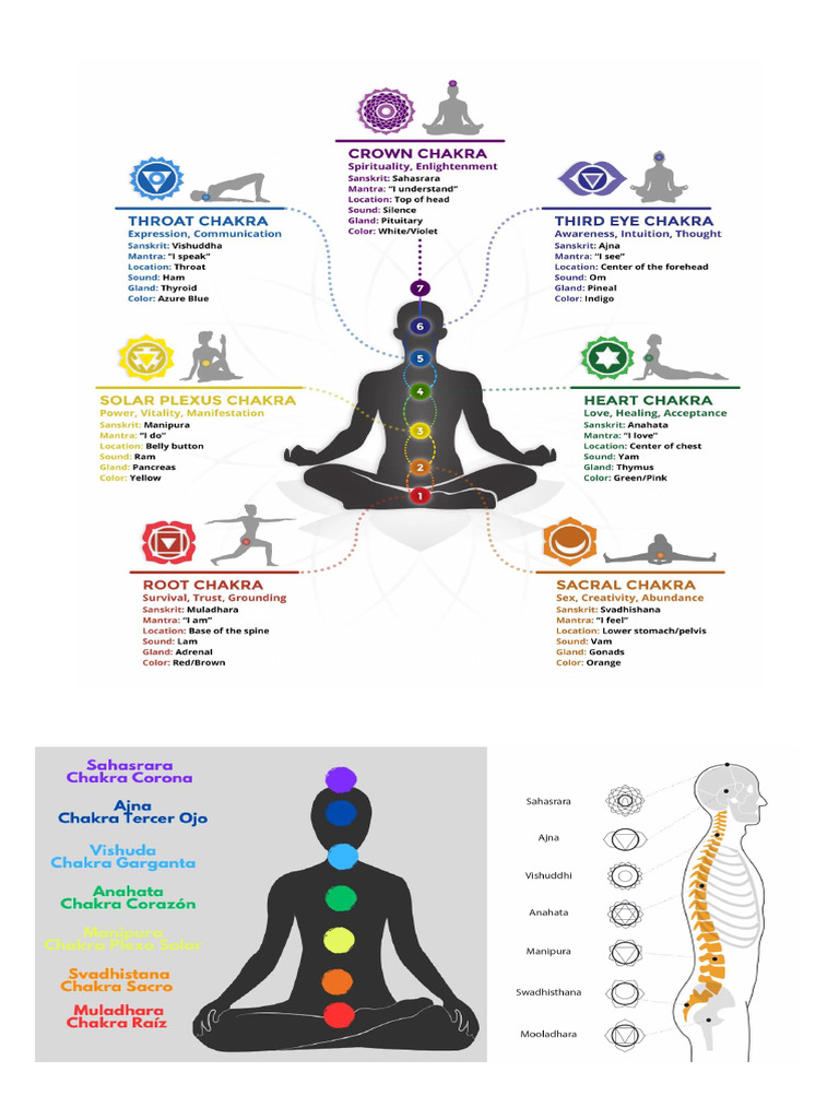 Guía de los 7 Chakras y su Activación | PDF | Chakra | Yoga