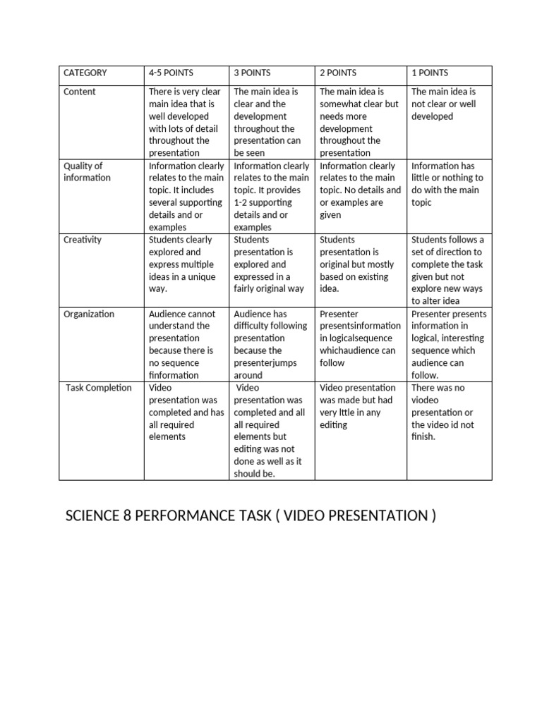 Science 8 Video Presentation Rubric | PDF | Cognitive Science | Cognition