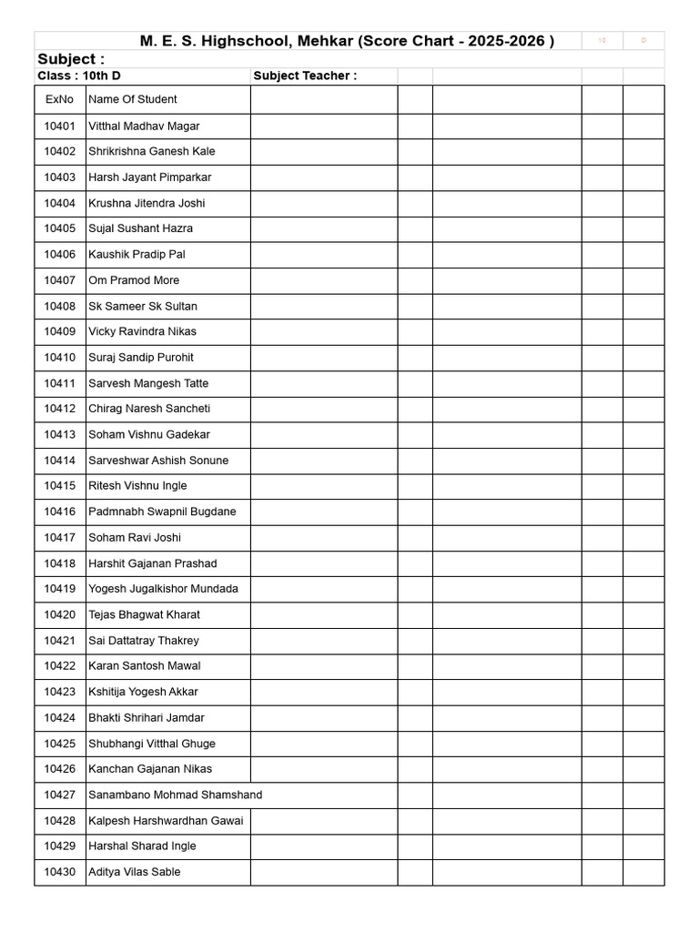 Score Chart for Class 10D Students | PDF