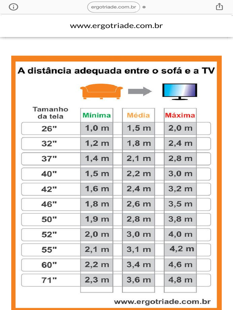 Como Escolher A Distância Ideal Da TV em Relação Ao Sofá | PDF