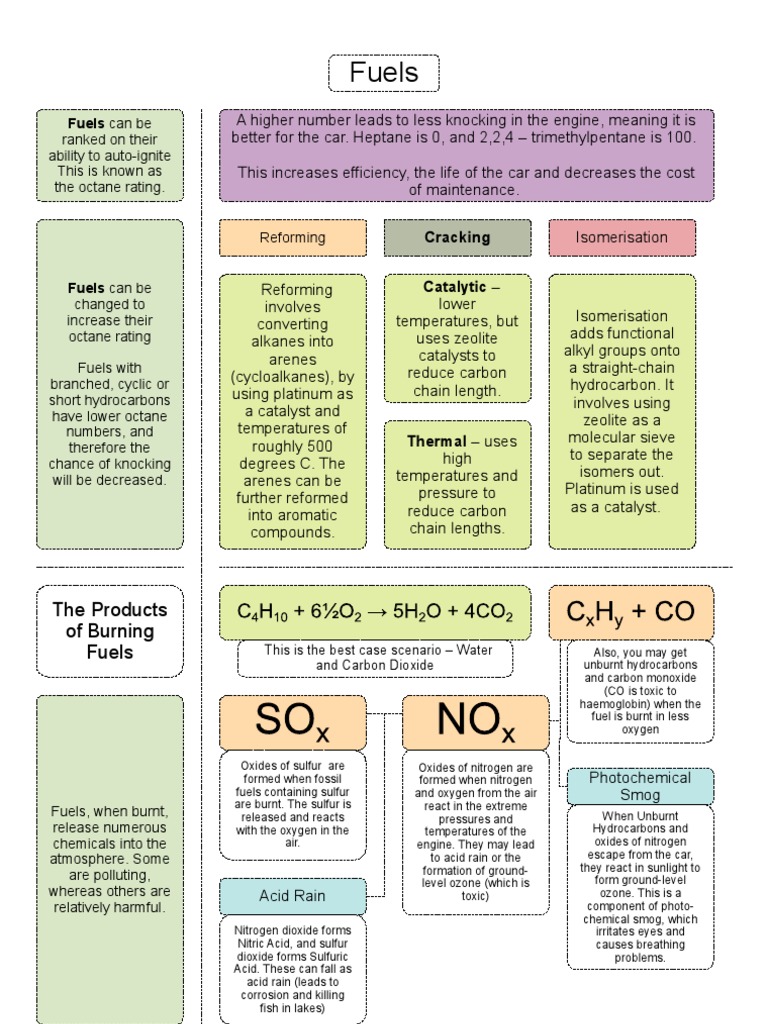 Fuels Pdf Home Garden Science Mathematics