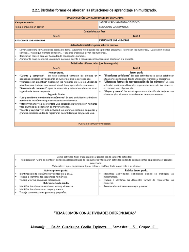 Planeación Leo. | PDF | Cognición | Modificación de comportamiento