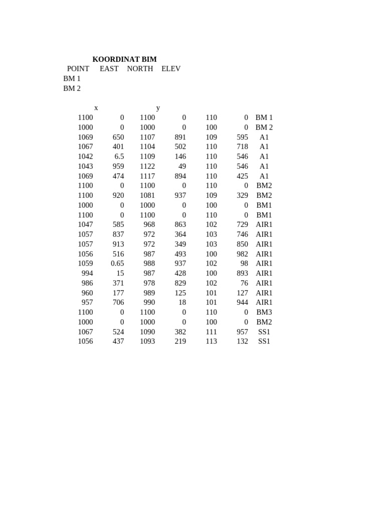 BIM Coordinate Data Overview | PDF