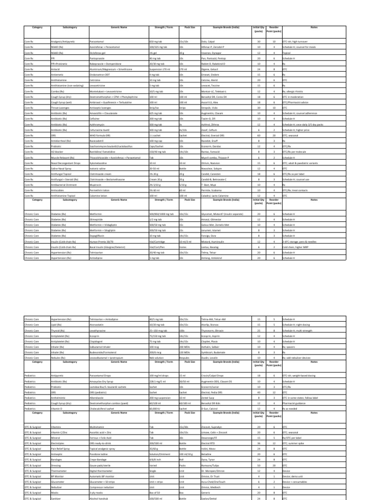 TMS Pharmacy Inventory Guide | PDF | Over The Counter Drug | Pharmacology