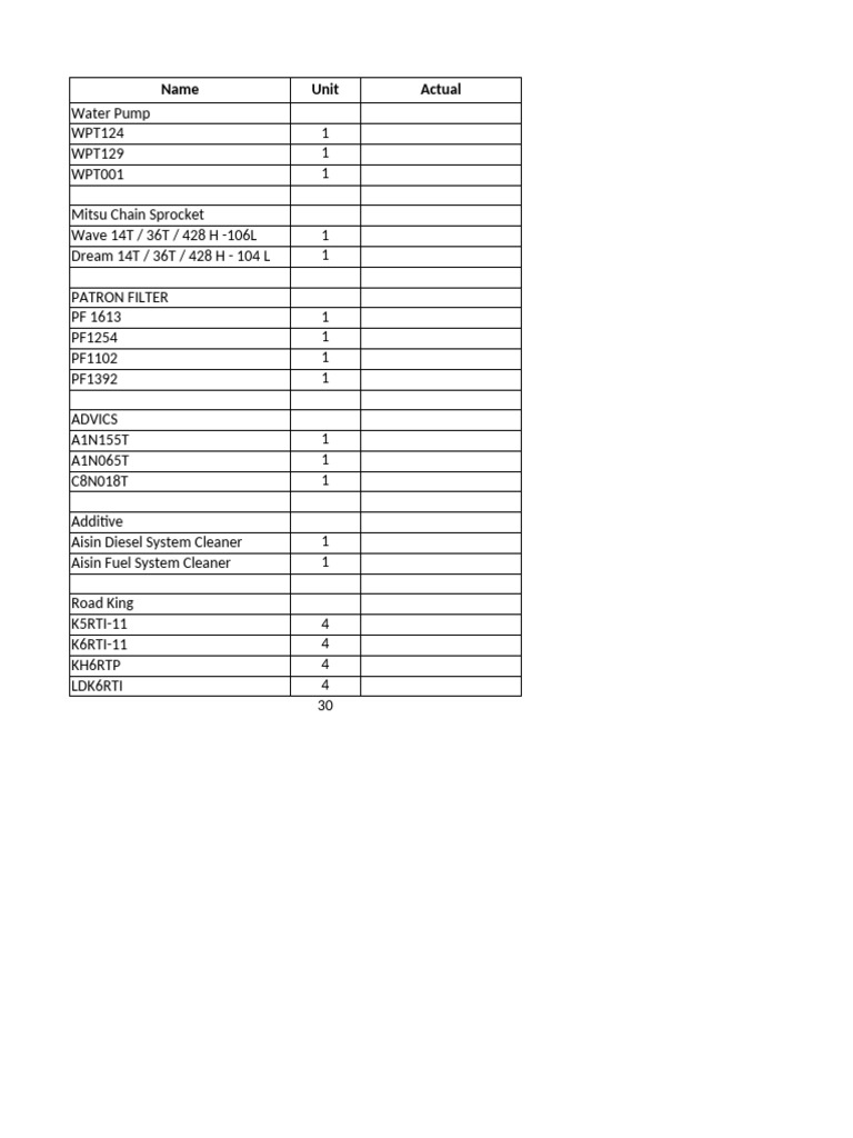 Automotive Parts and Fluids Inventory | PDF