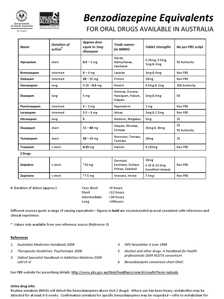 Benzo Conversion Chart