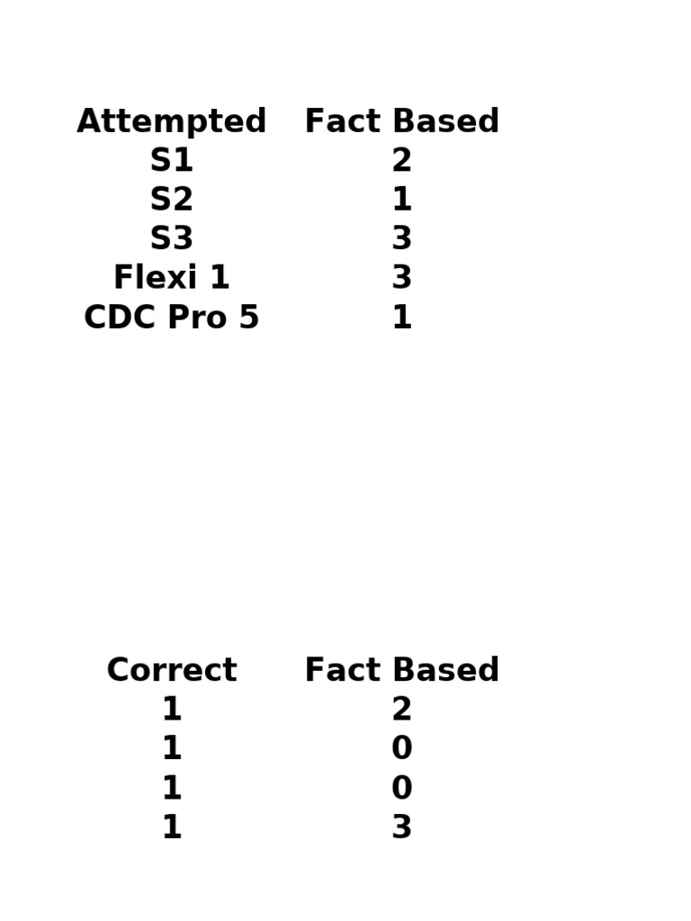 Analysis | PDF