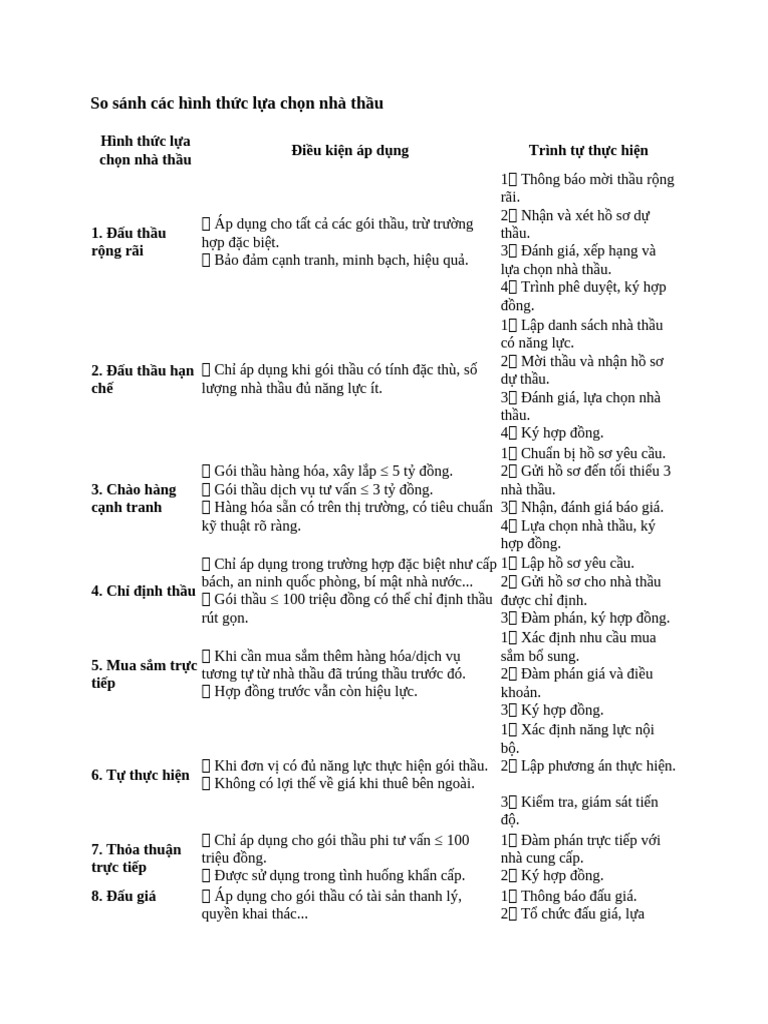 So Sánh Các Hình Thức Lựa Chọn Nhà Thầu | PDF