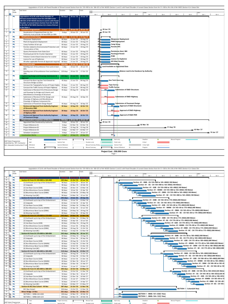 NH-965D Upgradation Project Schedule | PDF